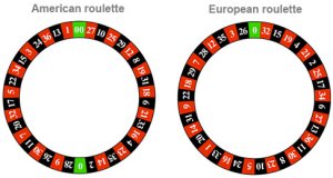 Null Roulette